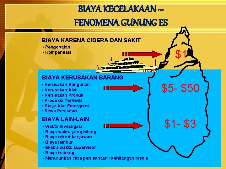 BIAYA KECELAKAAN – FENOMENA GUNUNG ES BIAYA KARENA CIDERA DAN SAKIT • Pengobatan •