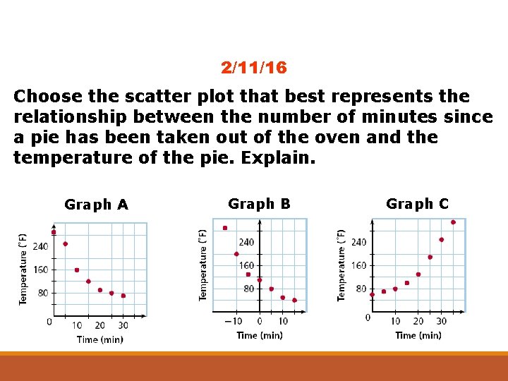 2/11/16 Choose the scatter plot that best represents the relationship between the number of