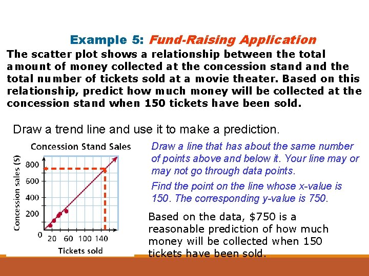 Example 5: Fund-Raising Application The scatter plot shows a relationship between the total amount