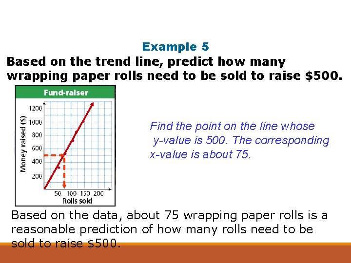 Example 5 Based on the trend line, predict how many wrapping paper rolls need