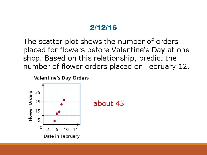 2/12/16 The scatter plot shows the number of orders placed for flowers before Valentine’s 2/12/16 The scatter plot shows the number of orders placed for flowers before Valentine’s