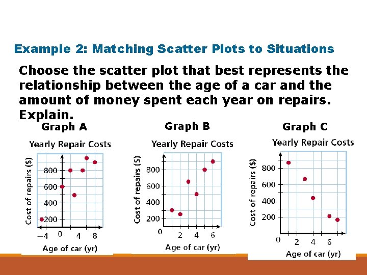 Example 2: Matching Scatter Plots to Situations Choose the scatter plot that best represents Example 2: Matching Scatter Plots to Situations Choose the scatter plot that best represents