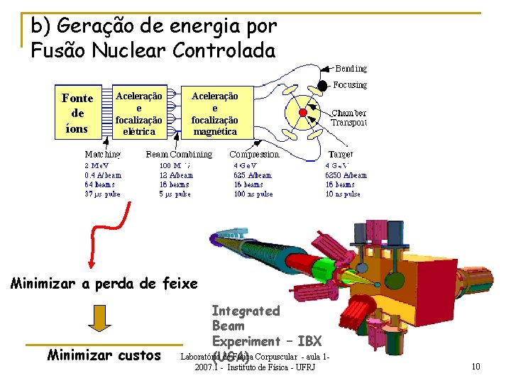 b) Geração de energia por Fusão Nuclear Controlada Fonte de íons 2 Me. V