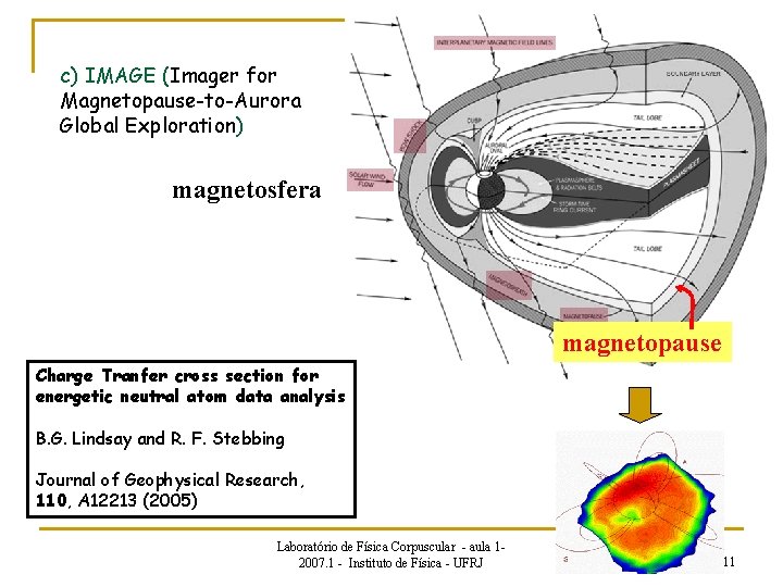 c) IMAGE (Imager for Magnetopause-to-Aurora Global Exploration) magnetosfera magnetopause Charge Tranfer cross section for