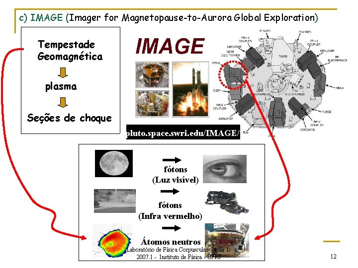 c) IMAGE (Imager for Magnetopause-to-Aurora Global Exploration) Tempestade Geomagnética plasma Seções de choque pluto.