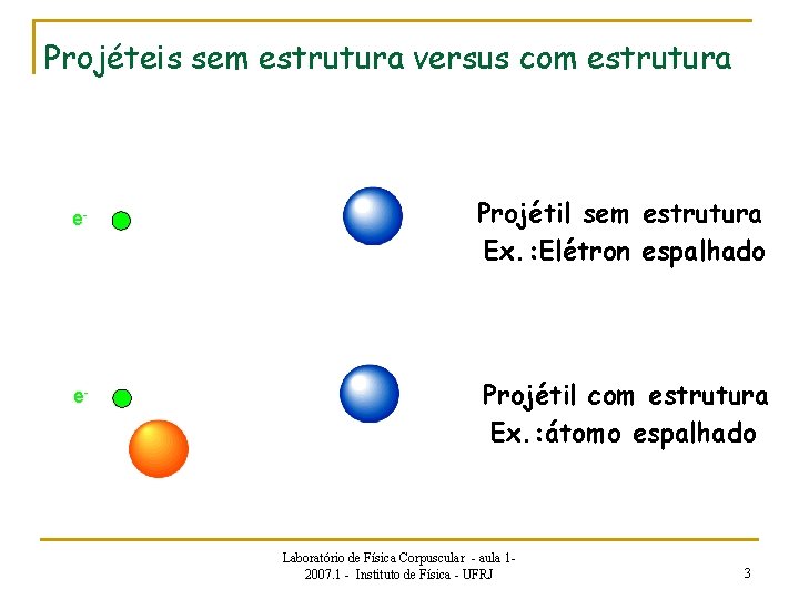 Projéteis sem estrutura versus com estrutura e- e- Projétil sem estrutura Ex. : Elétron