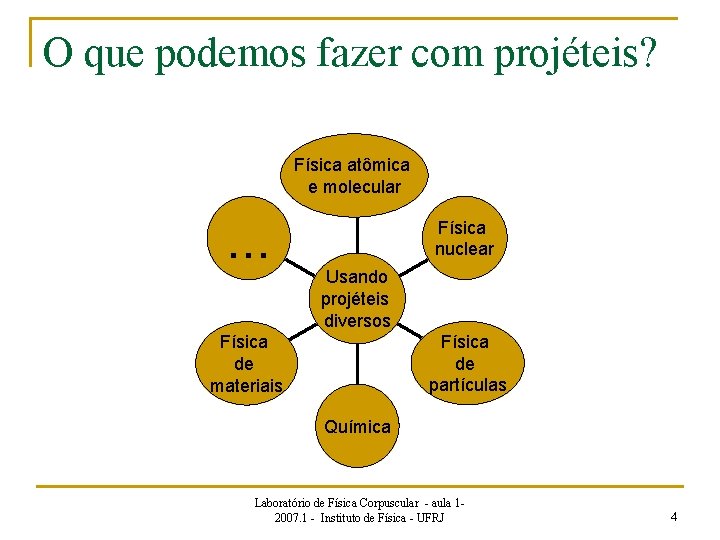 O que podemos fazer com projéteis? Física atômica e molecular . . . Física