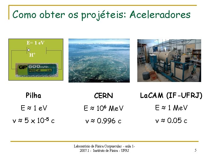 Como obter os projéteis: Aceleradores E= 1 e. V H+ Pilha CERN La. CAM