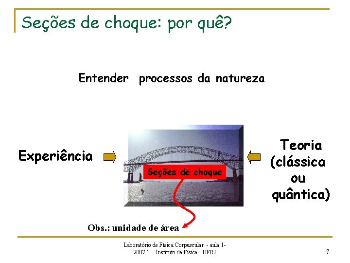 Seções de choque: por quê? Entender processos da natureza Experiência Seções de choque Teoria