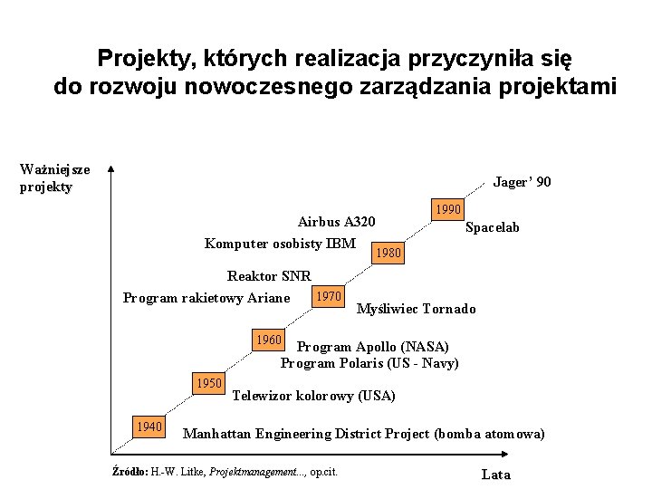 Projekty, których realizacja przyczyniła się do rozwoju nowoczesnego zarządzania projektami Ważniejsze projekty Jager’ 90