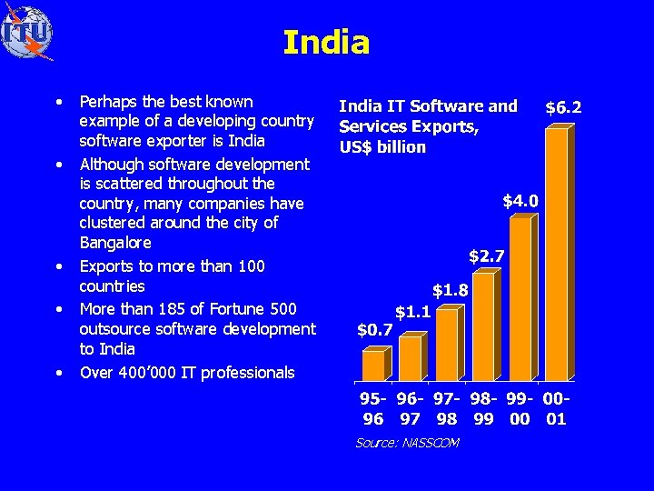 India • • • Perhaps the best known example of a developing country software
