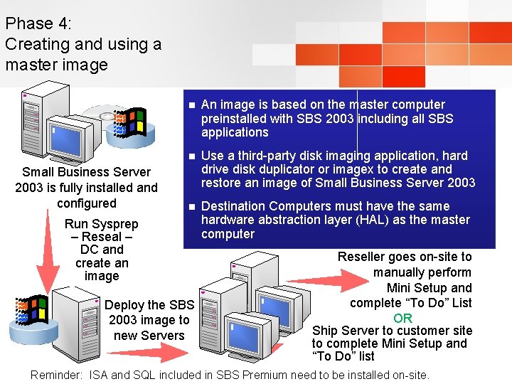 Phase 4: Creating and using a master image Small Business Server 2003 is fully