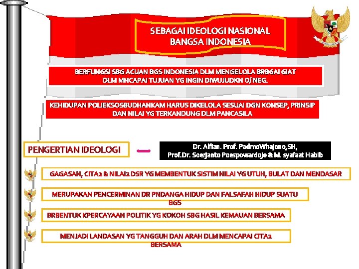 SEBAGAI IDEOLOGI NASIONAL BANGSA INDONESIA BERFUNGSI SBG ACUAN BGS INDONESIA DLM MENGELOLA BRBGAI GIAT