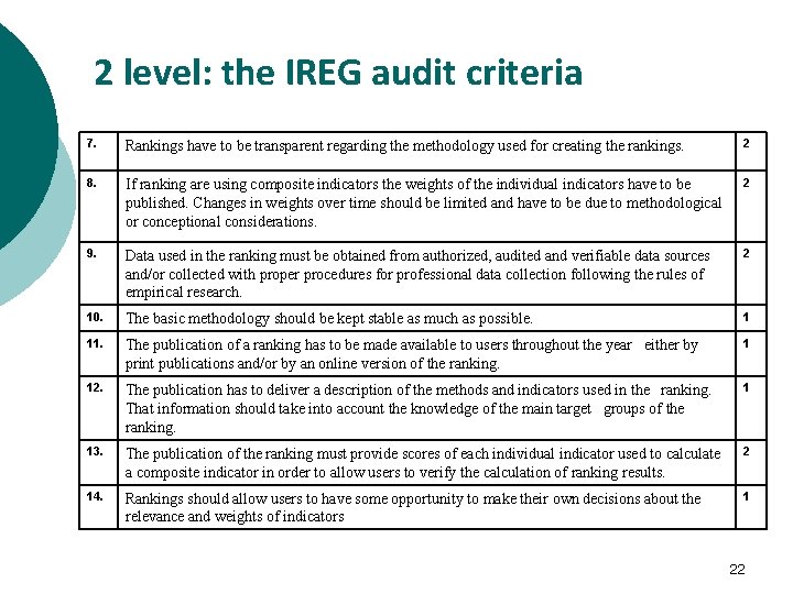 2 level: the IREG audit criteria 7. Rankings have to be transparent regarding the