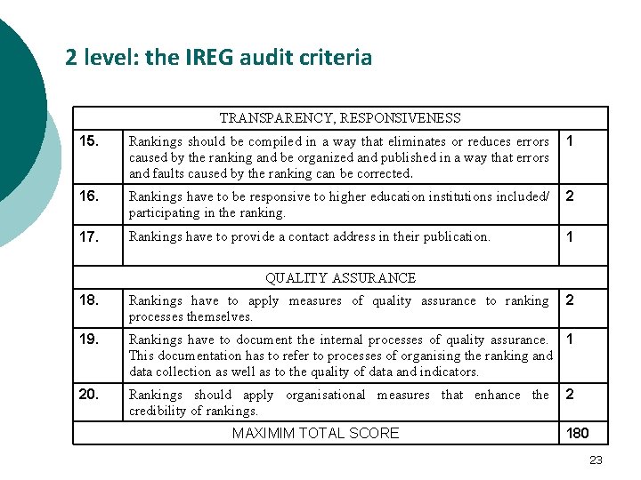 2 level: the IREG audit criteria TRANSPARENCY, RESPONSIVENESS 15. Rankings should be compiled in