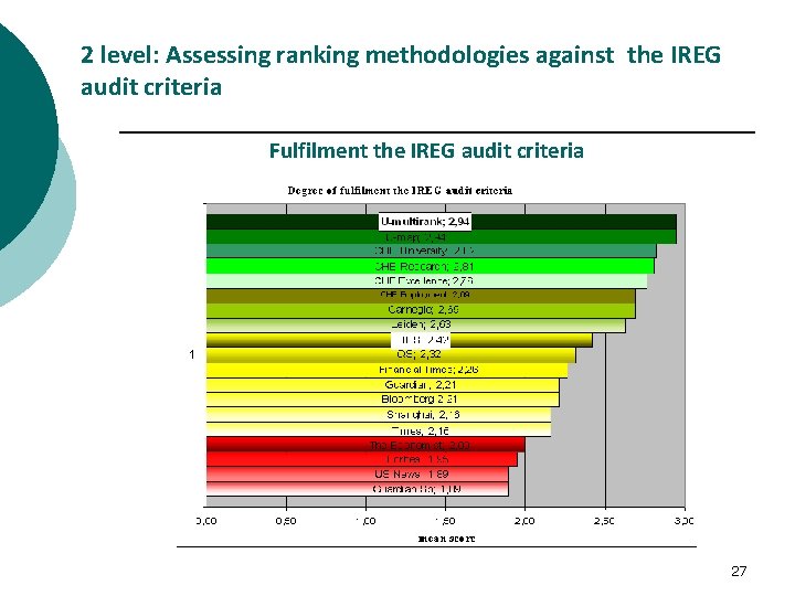 2 level: Assessing ranking methodologies against the IREG audit criteria Fulfilment the IREG audit