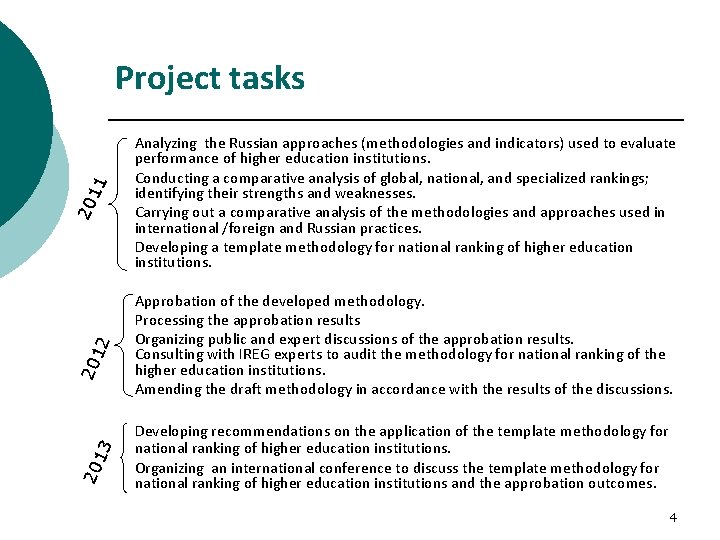 Approbation of the developed methodology. Processing the approbation results Organizing public and expert discussions