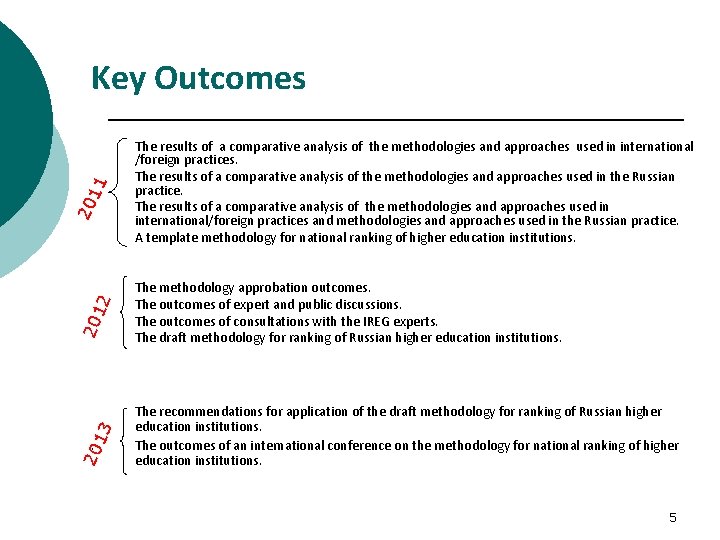 The methodology approbation outcomes. The outcomes of expert and public discussions. The outcomes of