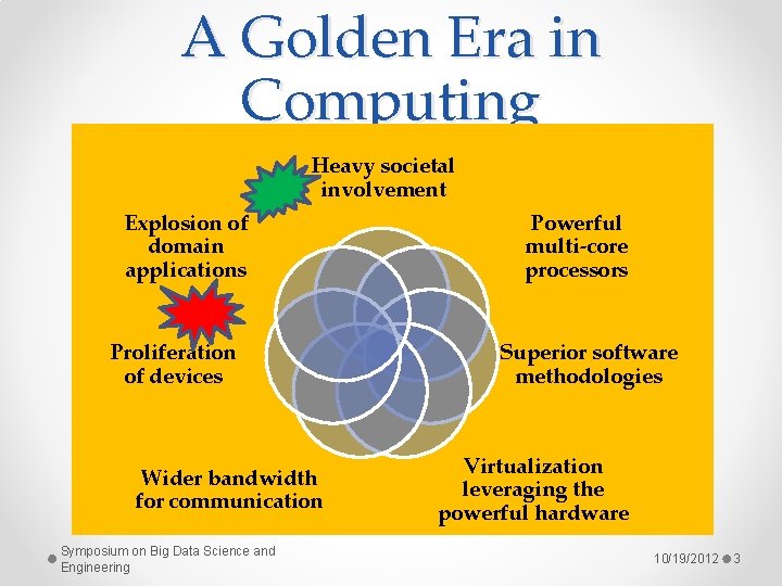 A Golden Era in Computing Heavy societal involvement Explosion of domain applications Proliferation of