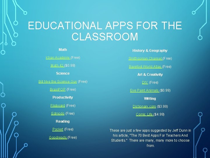 EDUCATIONAL APPS FOR THE CLASSROOM Math History & Geography Khan Academy (Free) Smithsonian Channel