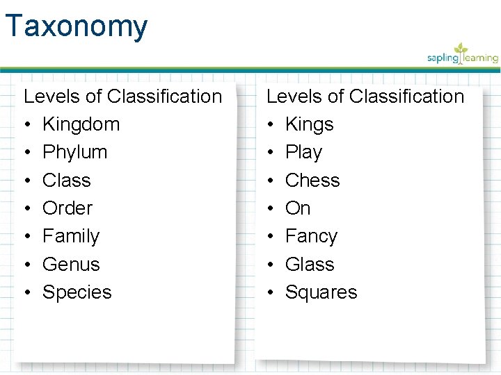 Taxonomy Levels of Classification • Kingdom • Phylum • Class • Order • Family Taxonomy Levels of Classification • Kingdom • Phylum • Class • Order • Family