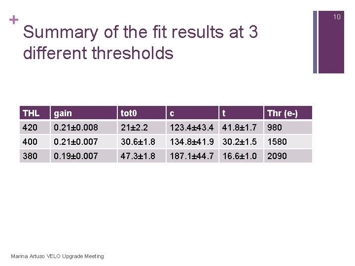 + 10 Summary of the fit results at 3 different thresholds THL gain tot