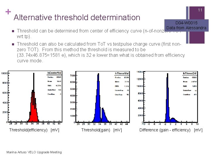 + Alternative threshold determination 11 D 04 -W 0015 Data from Alessandra n Threshold