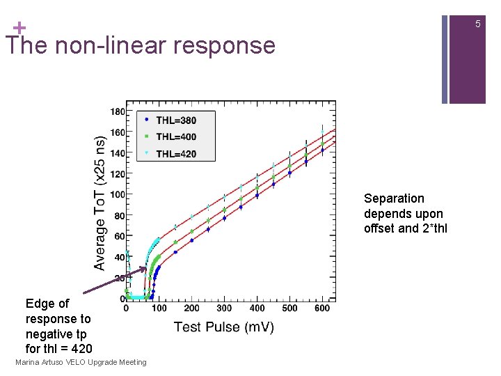 + The non-linear response 5 Separation depends upon offset and 2*thl Edge of response