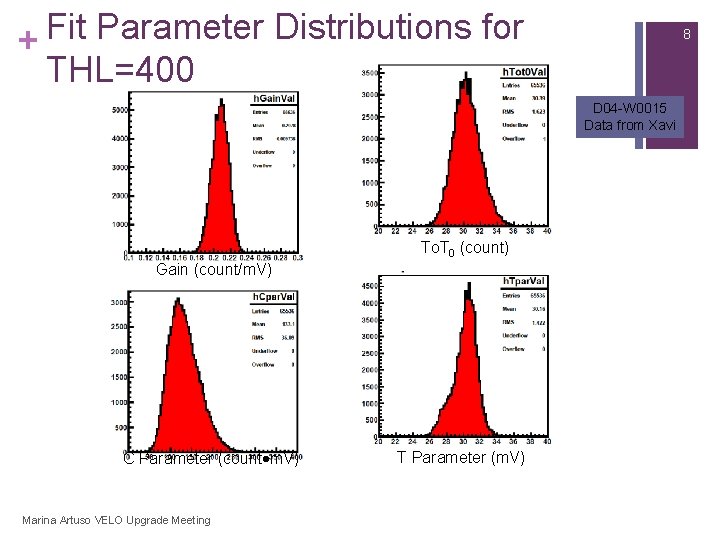 Fit Parameter Distributions for + THL=400 8 D 04 -W 0015 Data from Xavi