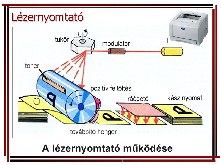 Lézernyomtató 