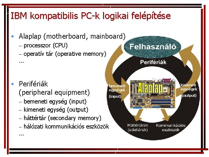 IBM kompatibilis PC-k logikai felépítése • Alaplap (motherboard, mainboard) – processzor (CPU) – operatív