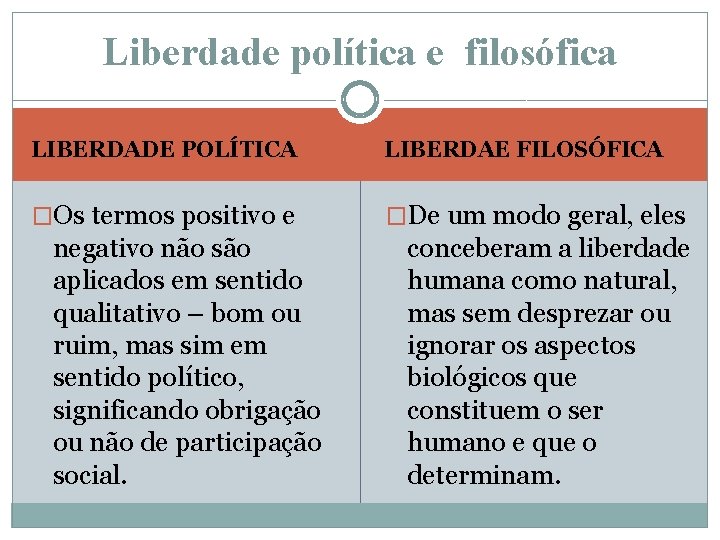 Liberdade política e filosófica LIBERDADE POLÍTICA LIBERDAE FILOSÓFICA �Os termos positivo e �De um