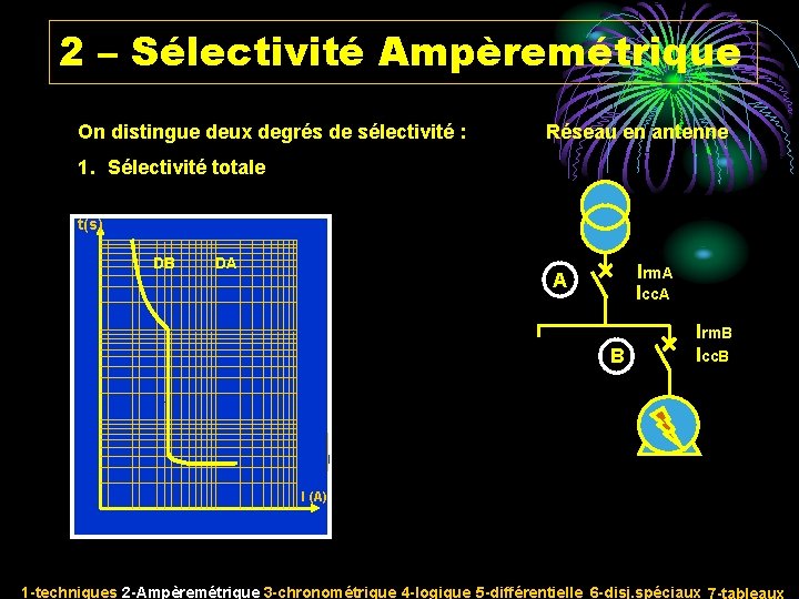 2 – Sélectivité Ampèremétrique On distingue deux degrés de sélectivité : Réseau en antenne