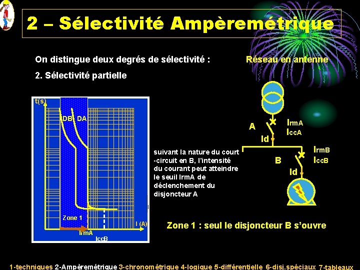 2 – Sélectivité Ampèremétrique On distingue deux degrés de sélectivité : Réseau en antenne