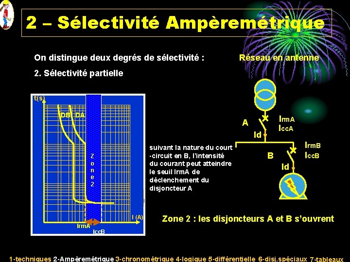 2 – Sélectivité Ampèremétrique On distingue deux degrés de sélectivité : Réseau en antenne