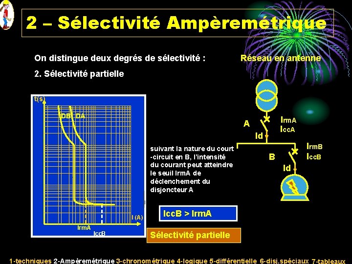 2 – Sélectivité Ampèremétrique On distingue deux degrés de sélectivité : Réseau en antenne