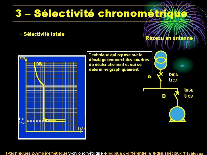 3 – Sélectivité chronométrique • Sélectivité totale Réseau en antenne Technique qui repose sur