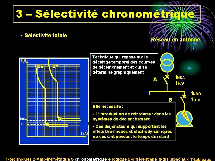 3 – Sélectivité chronométrique • Sélectivité totale Réseau en antenne Technique qui repose sur