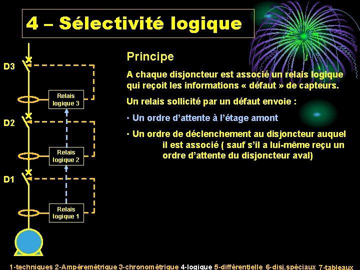 4 – Sélectivité logique Principe D 3 A chaque disjoncteur est associé un relais