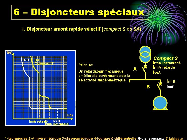 6 – Disjoncteurs spéciaux 1. Disjoncteur amont rapide sélectif (compact S ou SA) t(s)