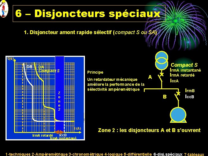 6 – Disjoncteurs spéciaux 1. Disjoncteur amont rapide sélectif (compact S ou SA) t(s)