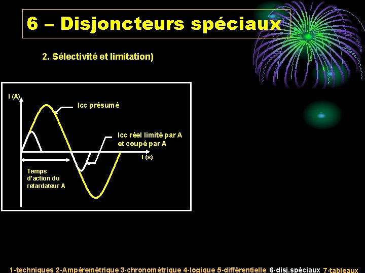 6 – Disjoncteurs spéciaux 2. Sélectivité et limitation) I (A) Icc présumé Icc réel