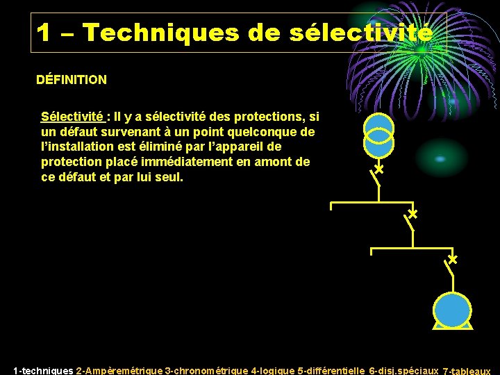 1 – Techniques de sélectivité DÉFINITION Sélectivité : Il y a sélectivité des protections,