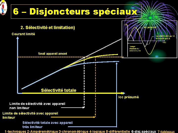 6 – Disjoncteurs spéciaux 2. Sélectivité et limitation) Courant limité Seuil appareil amont Sélectivité