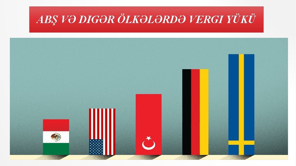 ABŞ VƏ DIGƏR ÖLKƏLƏRDƏ VERGI YÜKÜ 