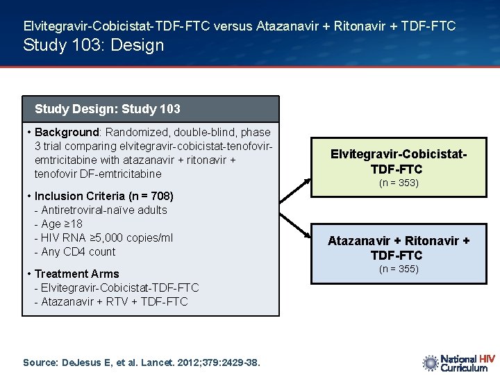 Elvitegravir-Cobicistat-TDF-FTC versus Atazanavir + Ritonavir + TDF-FTC Study 103: Design Study Design: Study 103