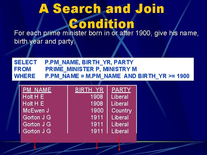 A Search and Join Condition For each prime minister born in or after 1900,
