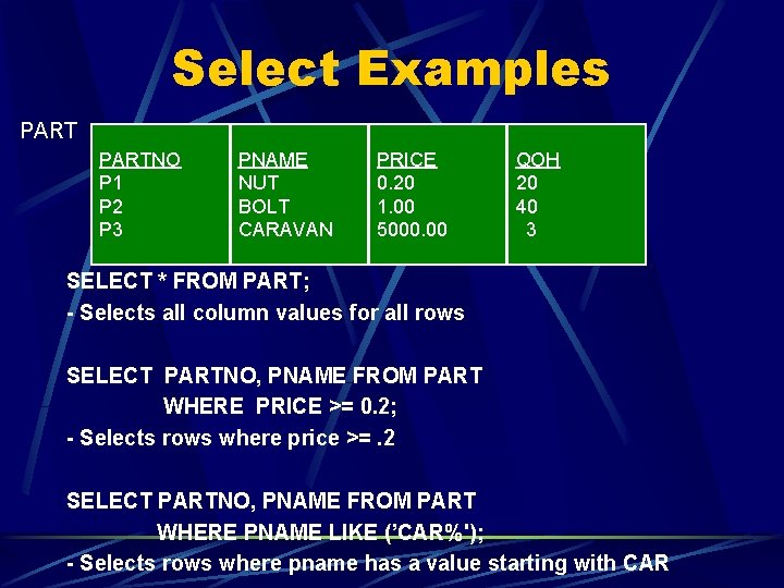 Select Examples PARTNO P 1 P 2 P 3 PNAME NUT BOLT CARAVAN PRICE