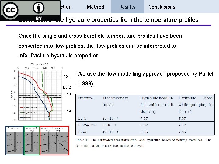 Introduction Method Results Conclusions Estimation of the hydraulic properties from the temperature profiles Once