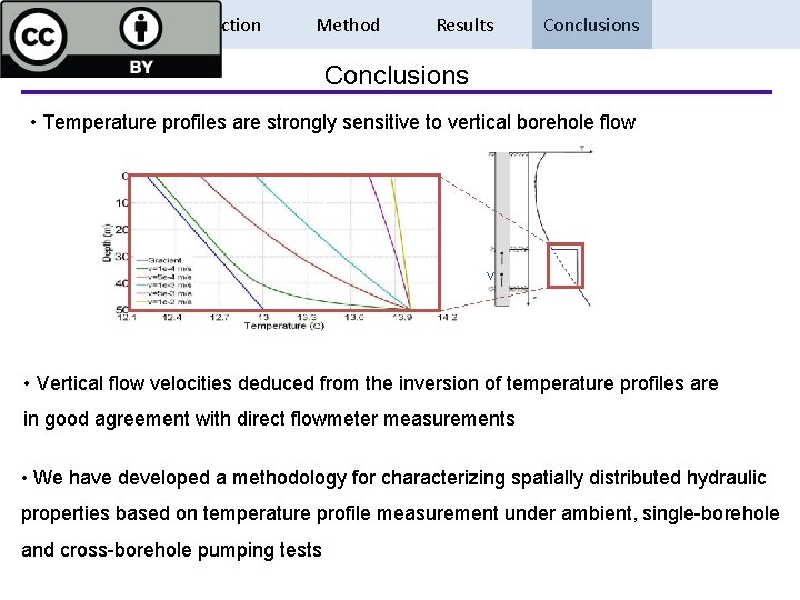 Introduction Method Results Conclusions • Temperature profiles are strongly sensitive to vertical borehole flow